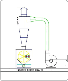 Huller Beater Exporter